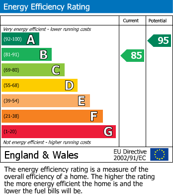 EPC Graph for Gatley, Cheadle, Stockport