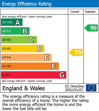 EPC Graph for Cheadle Hulme, Stockport