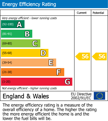 EPC Graph for Cheadle Hulme, Cheadle, Greater Manchester