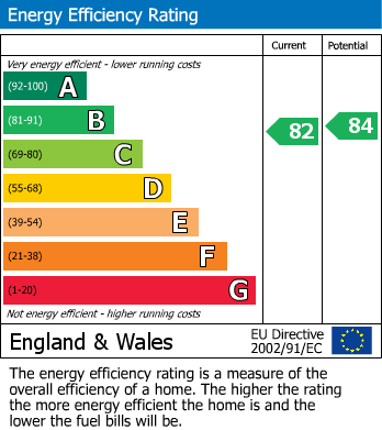 EPC Graph for Cheadle Hulme, Cheadle, Greater Manchester